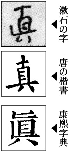 夏目漱石の 真 ほぼ文字についてだけのブログ Tonan S Blog改