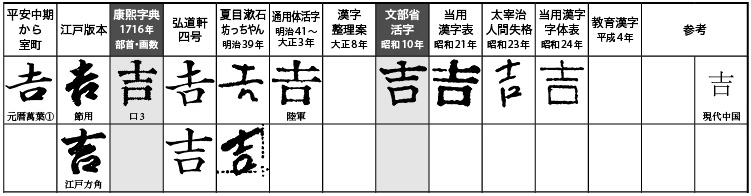 文字あれこれ 3 ほぼ文字についてだけのブログ Tonan S Blog改