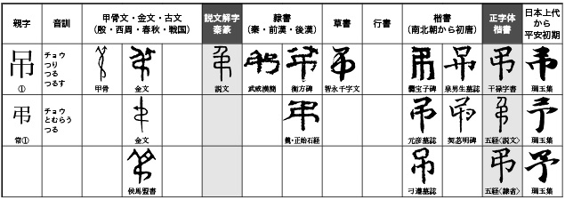 文字あれこれ 3 ほぼ文字についてだけのブログ Tonan S Blog改