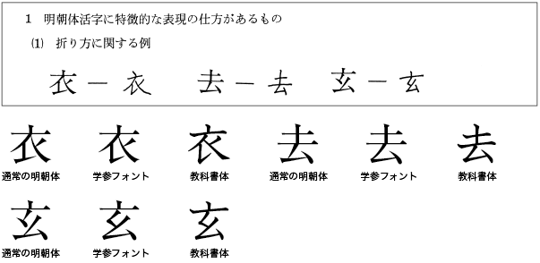 教育漢字についての私見（2）: ほぼ文字についてだけのブログ（tonan's blog改）