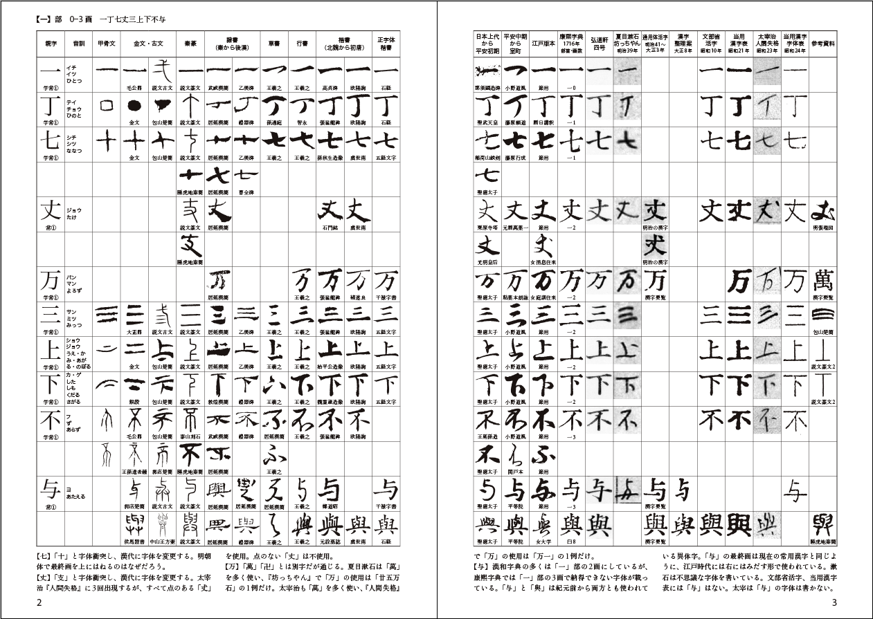 漢字・外字についてあれこれ - 沙羅.com
