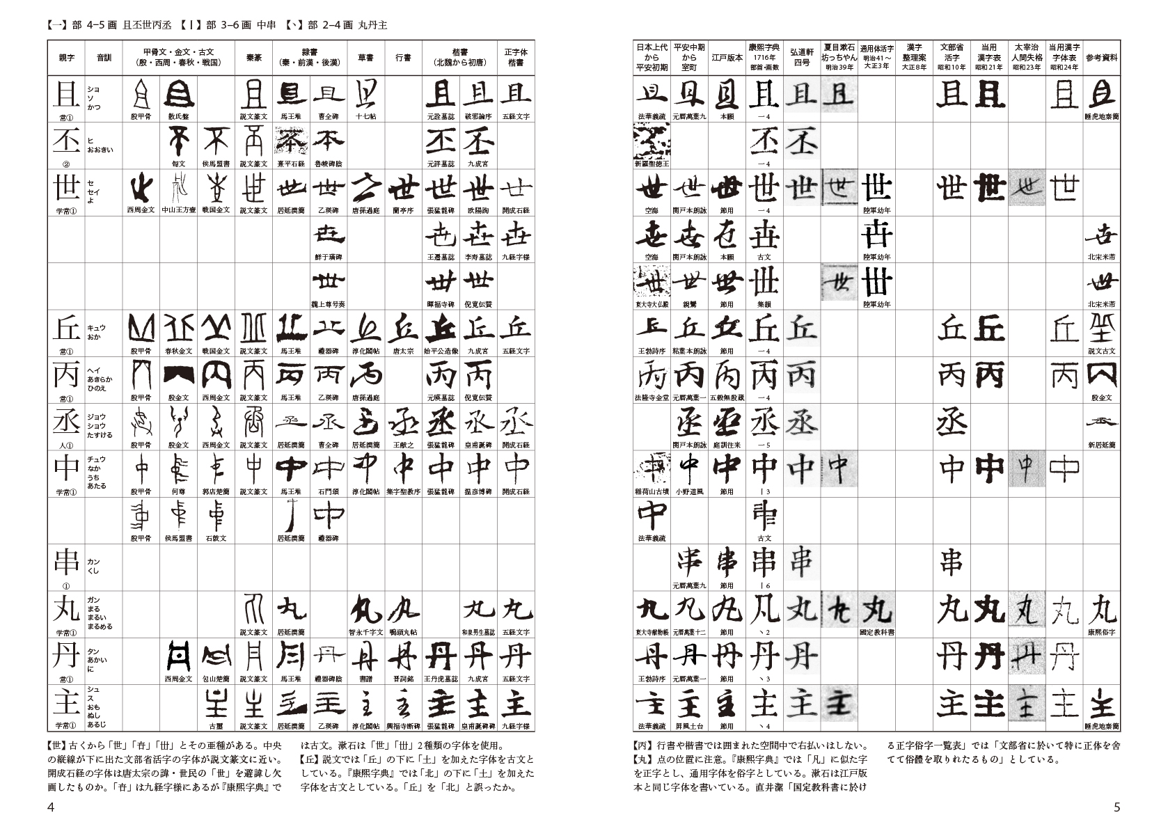 字体変遷字典 仮 且丕世丙丞中串丸丹主 ほぼ文字についてだけのブログ Tonan S Blog改