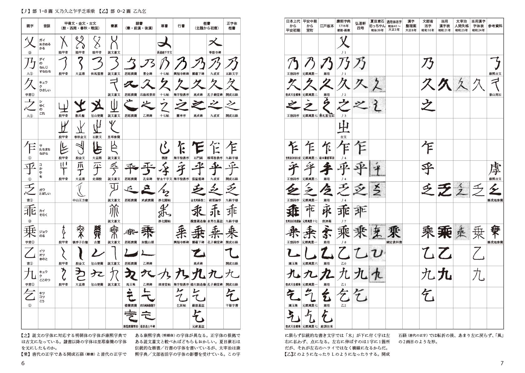 字体変遷字典 仮 乂乃久之乍乎乏乖乗乙九乞 ほぼ文字についてだけのブログ Tonan S Blog改