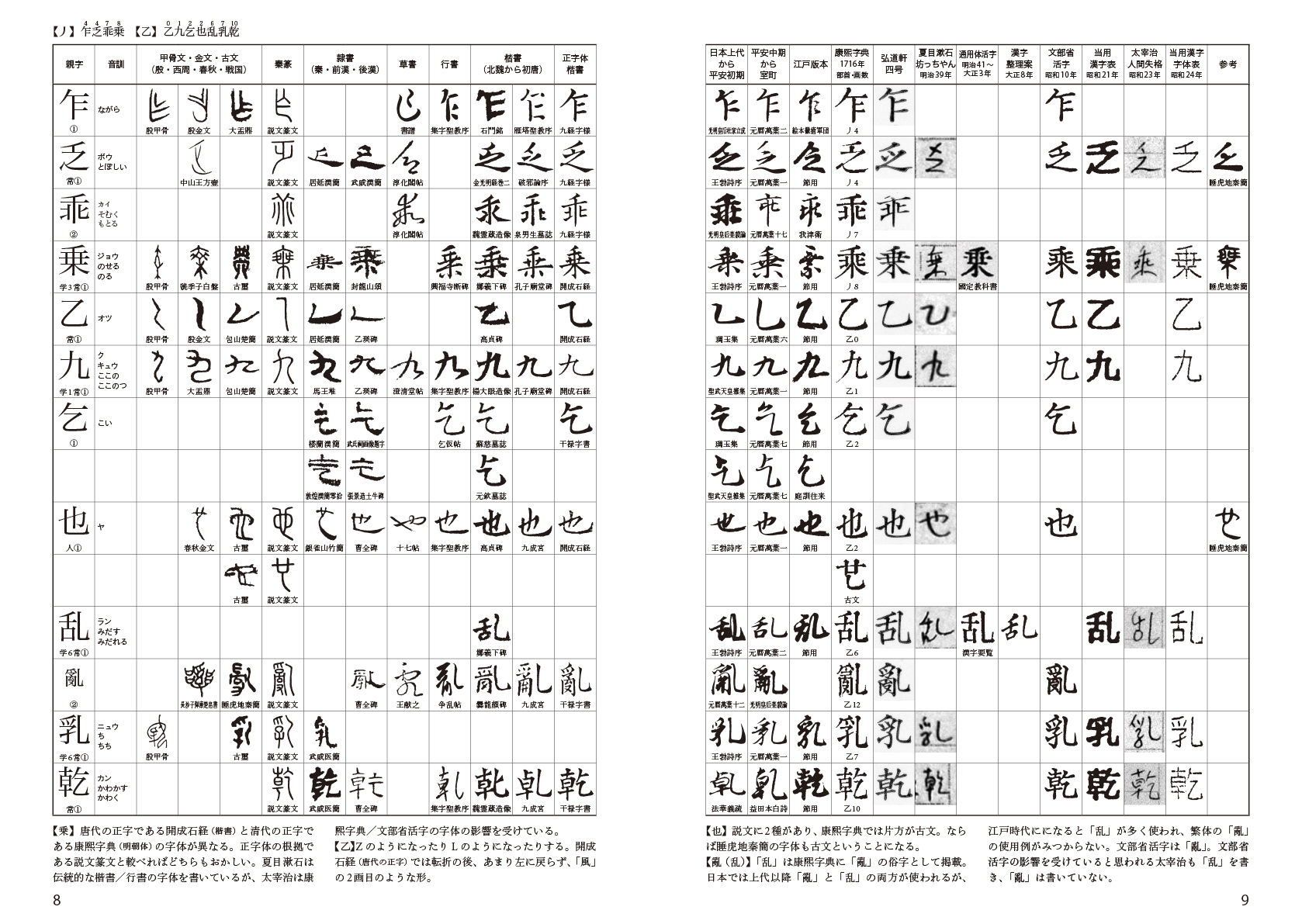 日本難字異体字大字典 / 井上 辰雄【監修】 - 紀伊國屋書店