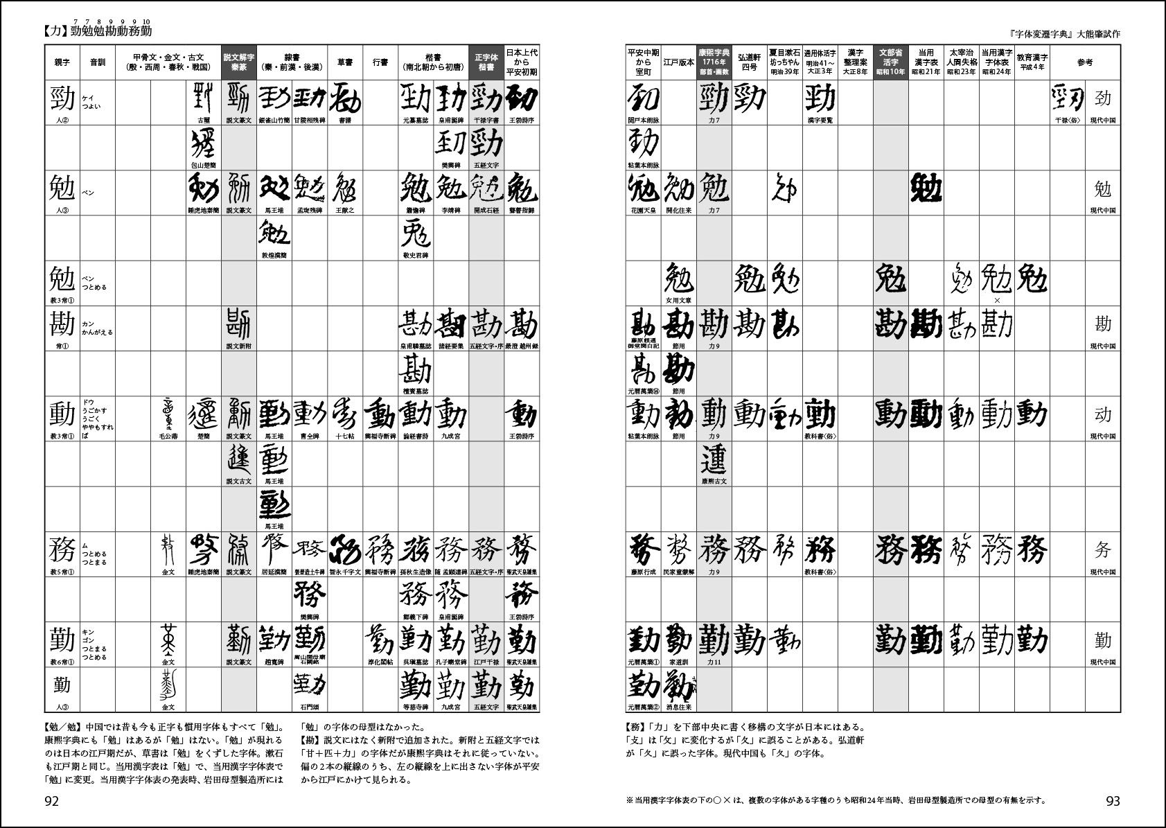 力 勁勉勉勘動務勤 ほぼ文字についてだけのブログ Tonan S Blog改