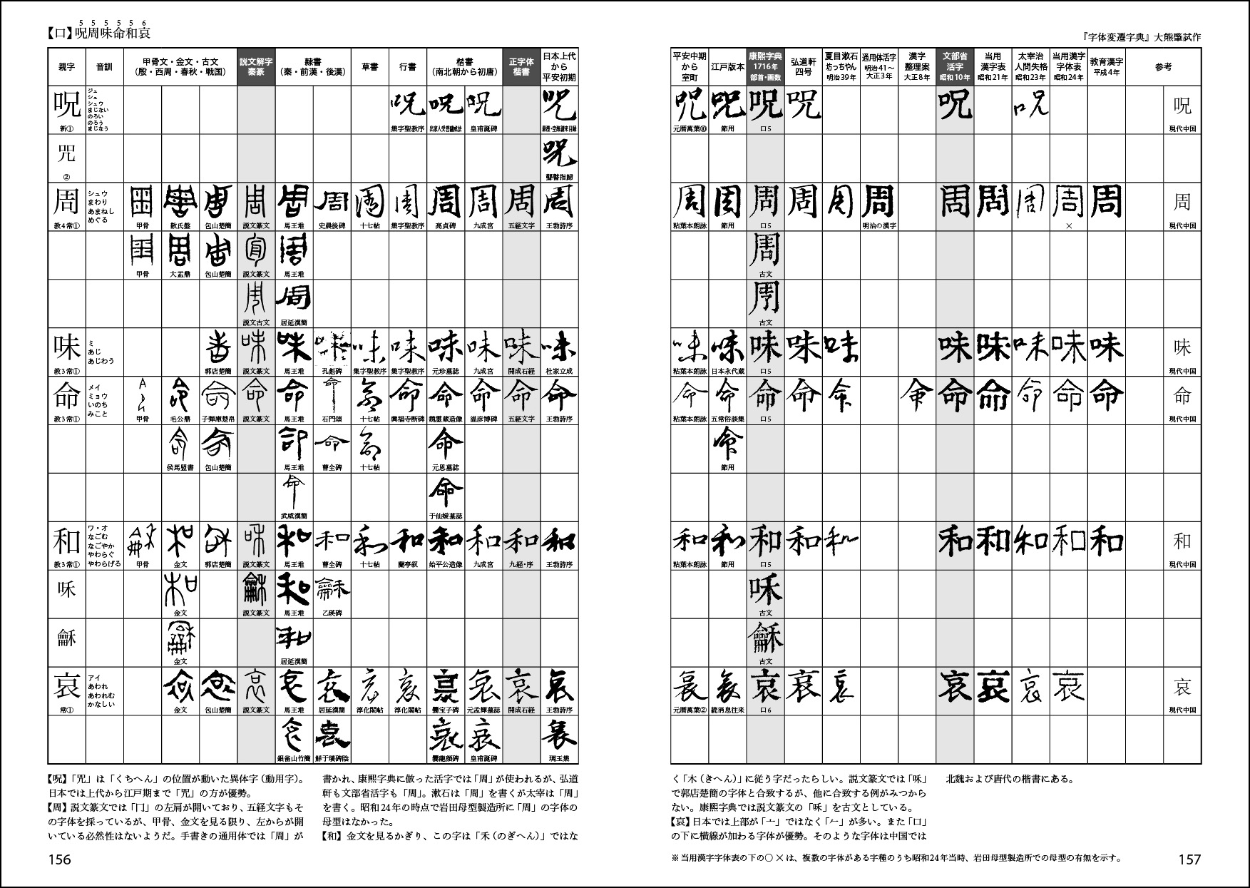 字体変遷字典 口 呪周味命和哀 ほぼ文字についてだけのブログ Tonan S Blog改