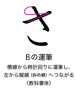 平仮名の横線から縦線への運筆の回転方向について ほぼ文字についてだけのブログ Tonan S Blog改