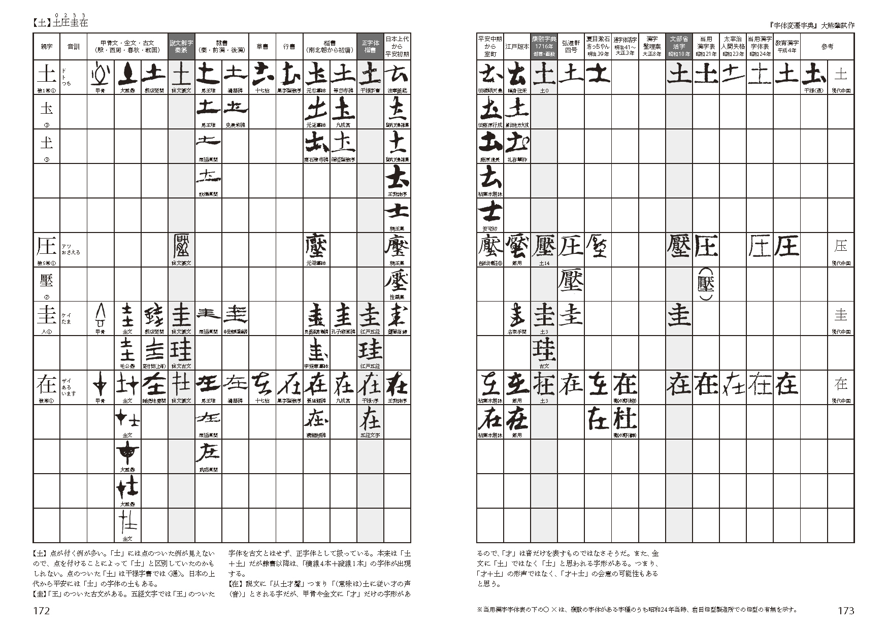 字体変遷字典 土 土圧圭在 ほぼ文字についてだけのブログ Tonan S Blog改