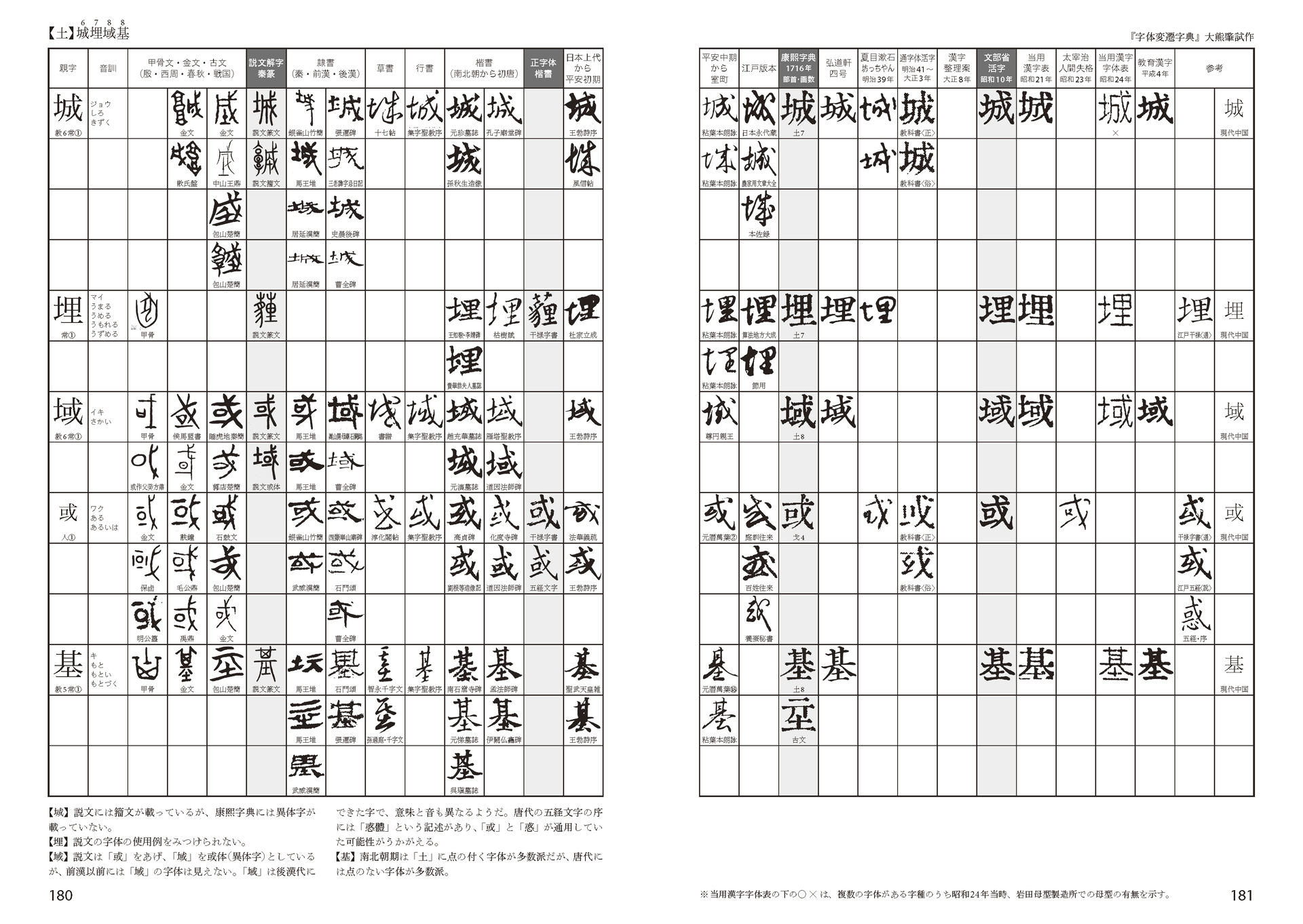 字体変遷字典 土 城埋域基 ほぼ文字についてだけのブログ Tonan S Blog改