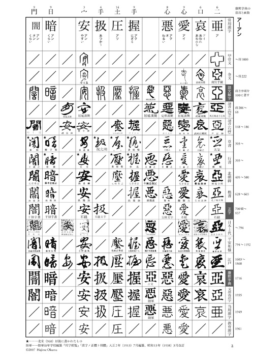 字体変遷 亜 暗 ほぼ文字についてだけのブログ Tonan S Blog改