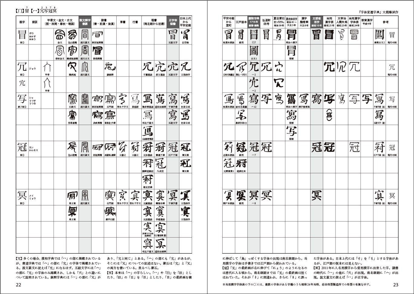 字体変遷字典 大熊肇試作 9 ほぼ文字についてだけのブログ Tonan S Blog改