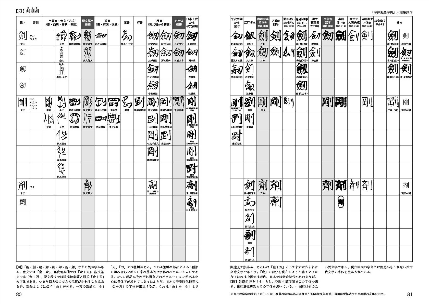 12年06月 ほぼ文字についてだけのブログ Tonan S Blog改