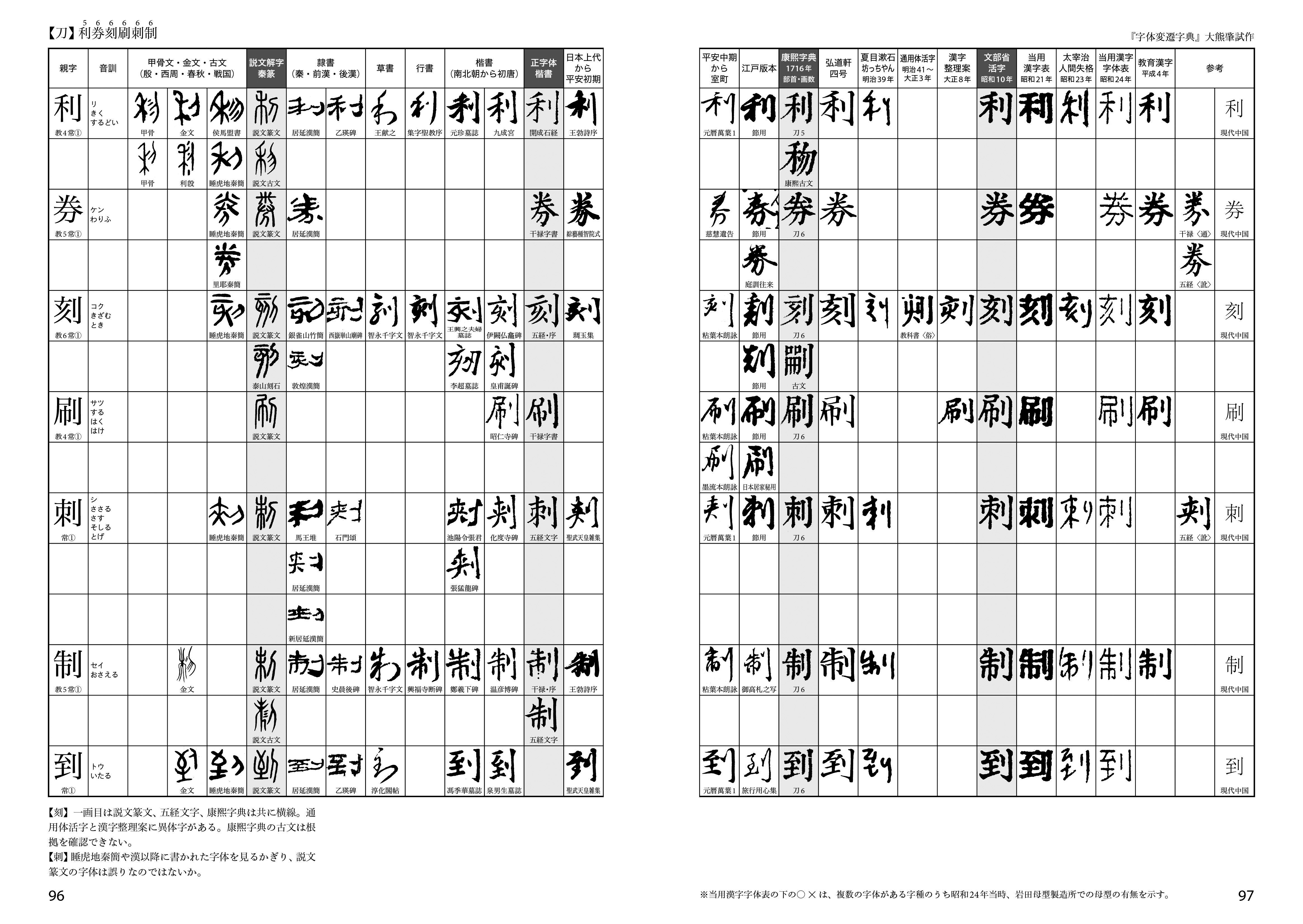 刀 利券刻刷刺制 ほぼ文字についてだけのブログ Tonan S Blog改