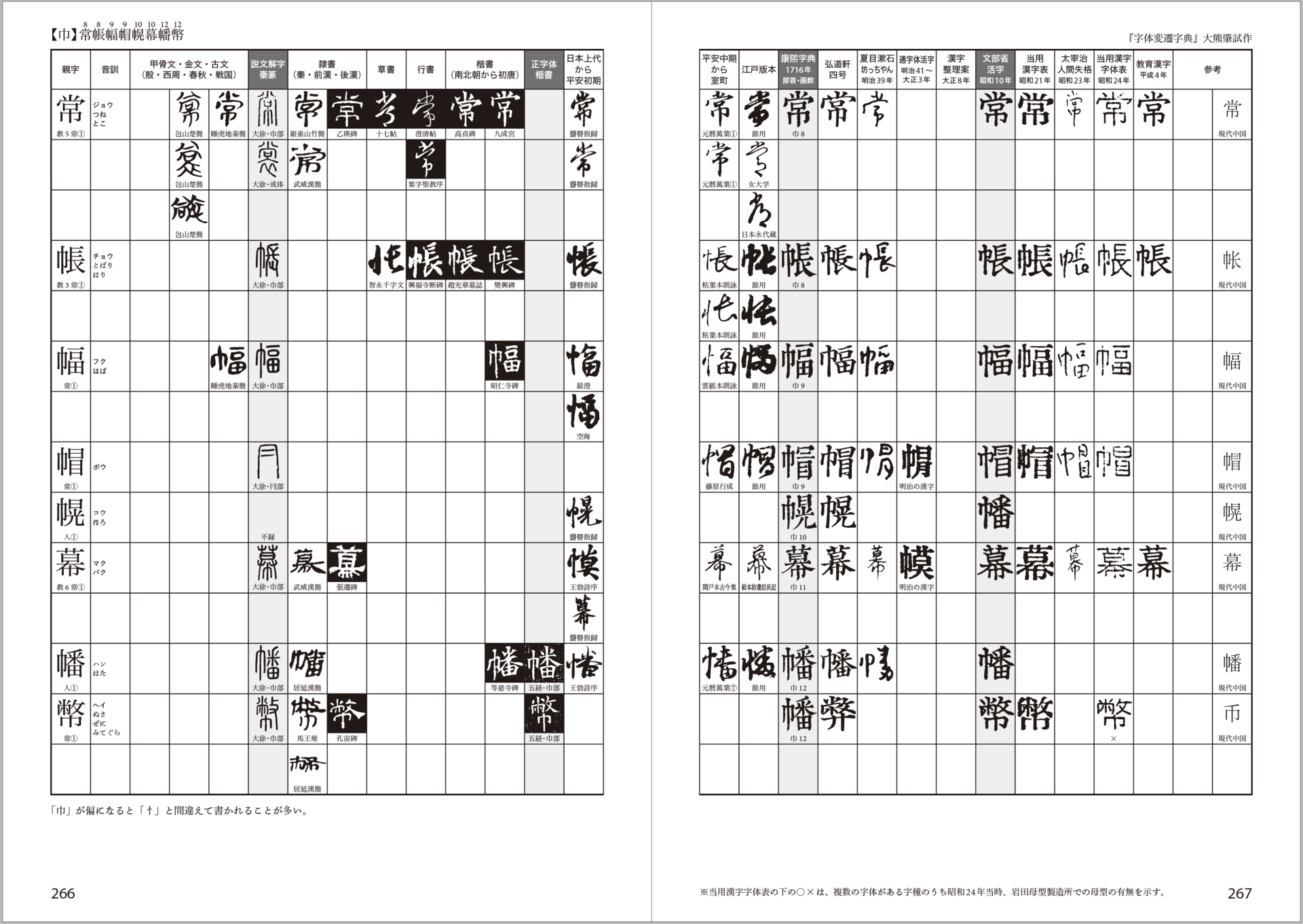 字体変遷字典 大熊肇試作 ほぼ文字についてだけのブログ Tonan S Blog改